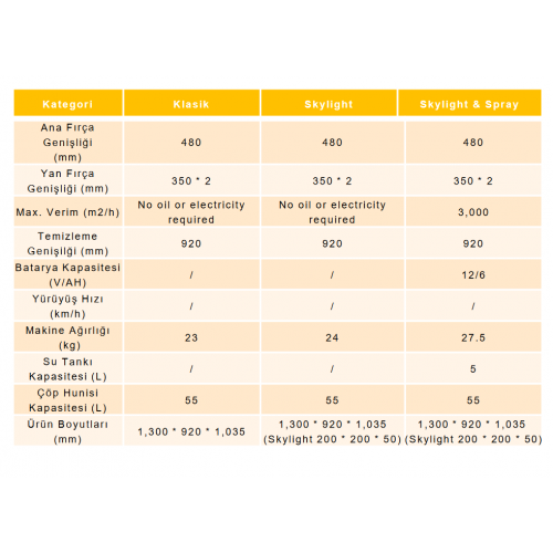 ORKA U90 İtmeli Yer Süpürücü
