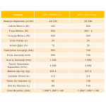 Orka K70 Binmeli Zemin Yıkama Makinesi
