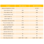 Orka M50 İtmeli Zemin Yıkama Makinesi
