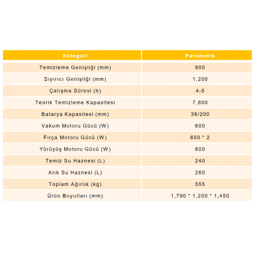 Orka k90 Binmeli Zemin Yıkama Makinesi